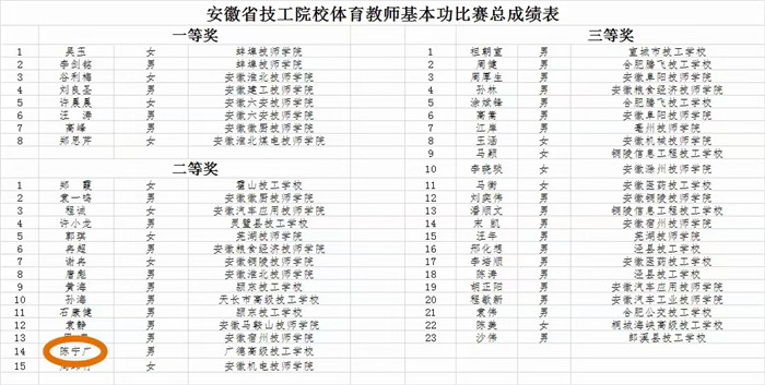 21省技工院校体育教师技能大赛.jpg